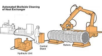 Diagram of Automated Shellside Cleaning of Heat Exchanger